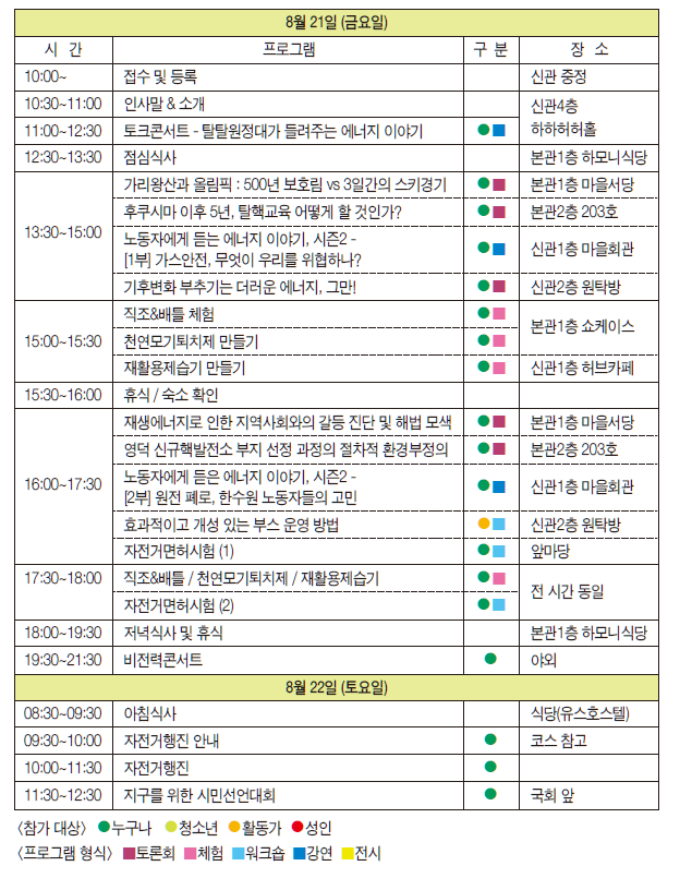 2015에너지기후행동캠프_전체일정표.png