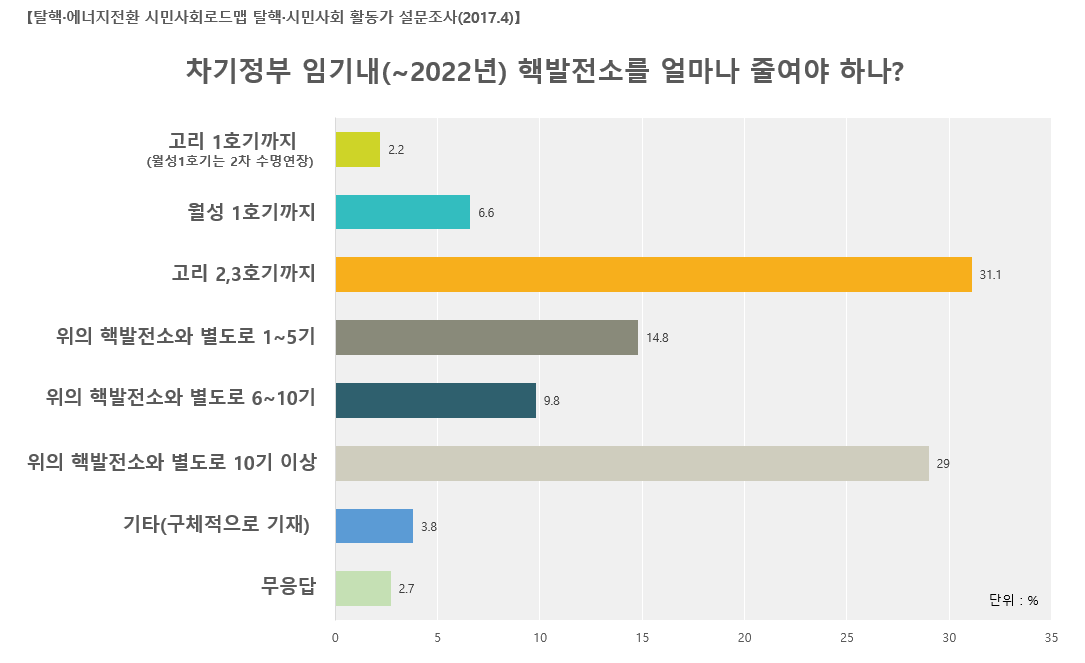 차기정부과제_20170419_125608.png