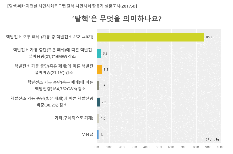 탈핵의미_슬라이드1.png