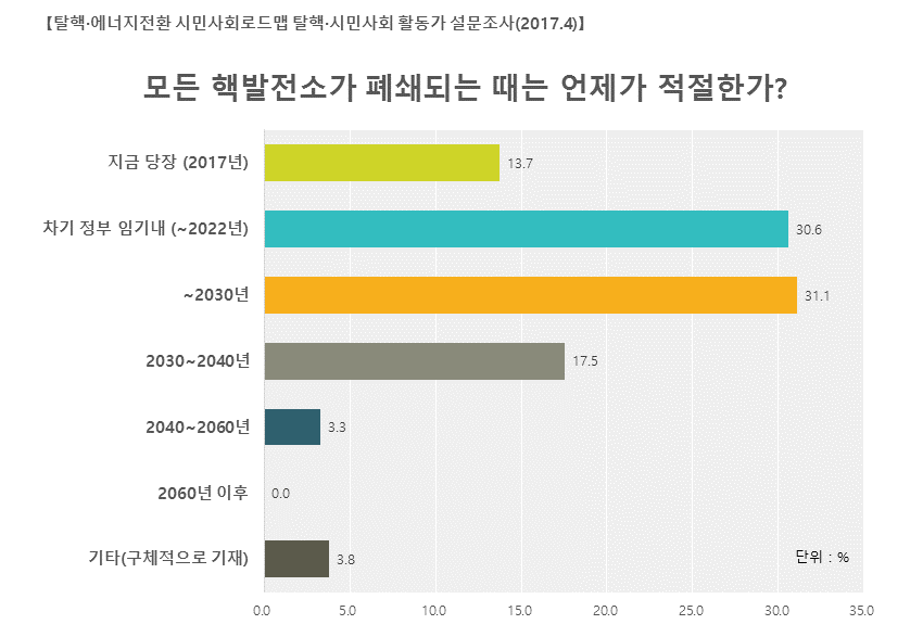 탈핵시기_슬라이드2.png