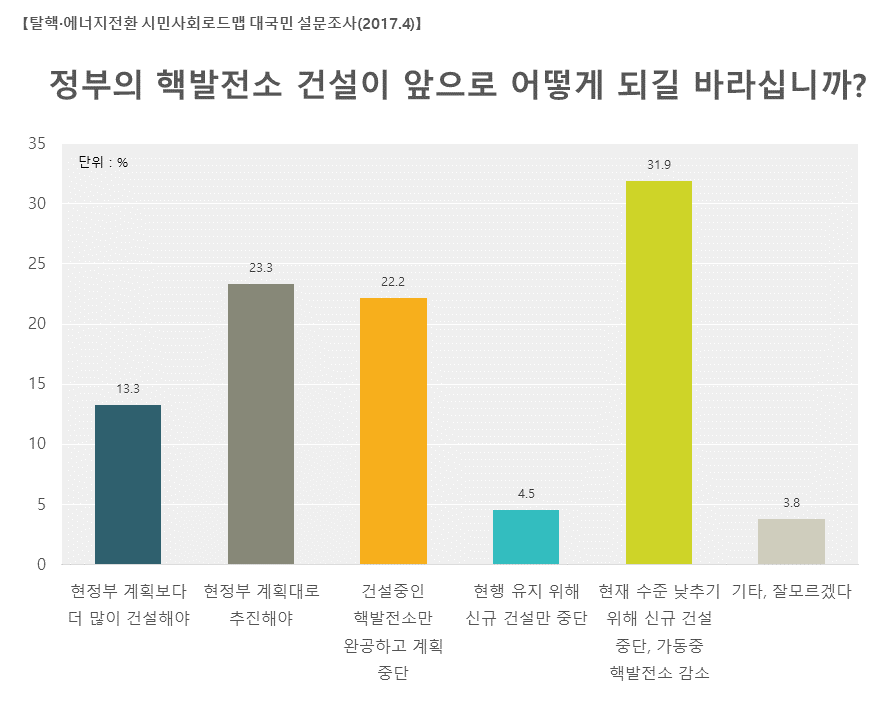 1_신규핵발전소.png