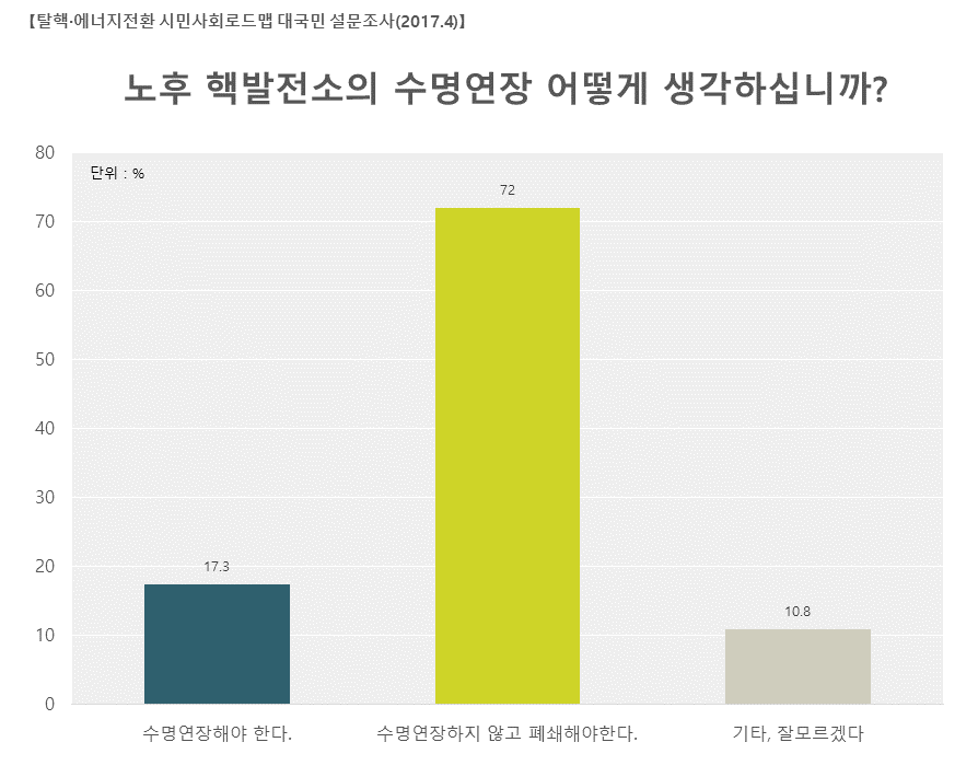 2_노후핵발전소_사본 -슬라이드2.png