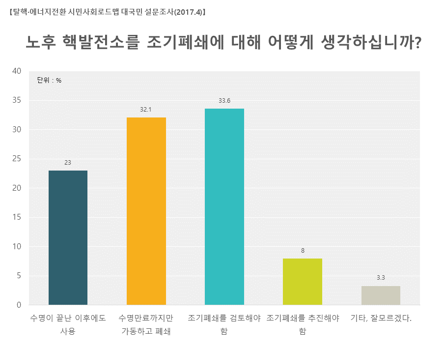 3_노후_조기폐쇄_사본 -슬라이드3.png