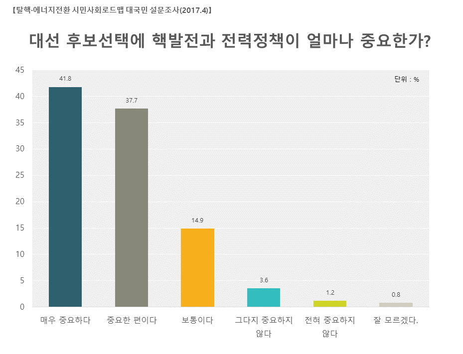 4_대선후보결정기준_사본 -슬라이드4.png