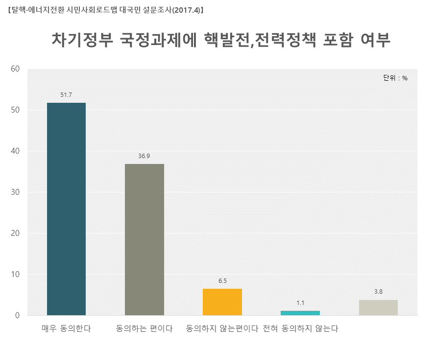 5_차기정부_국정과제_사본 -슬라이드5.png