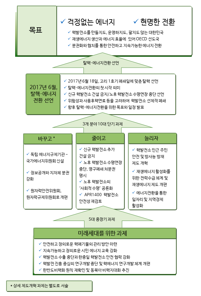 170228_비전과목표_최종.png